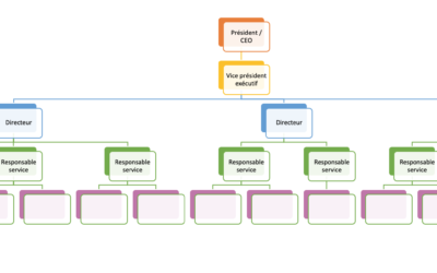 Comment construire simplement un organigramme fonctionnel ?