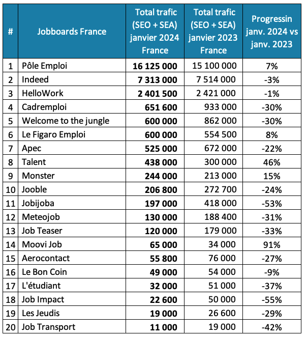 Liste meilleurs jobboards France 2024