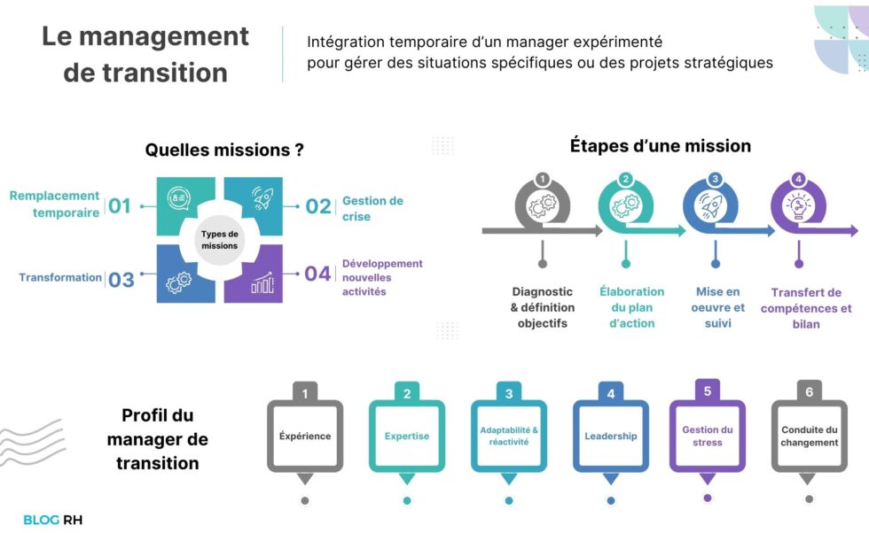 Management de transition : définition et conseils.