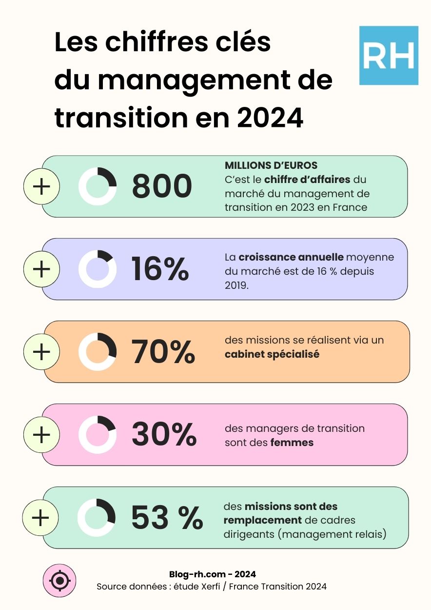 infographie-management-de-transition-les-chiffres-cles-2024 infographie-management-de-transition-les-chiffres-cles-2024