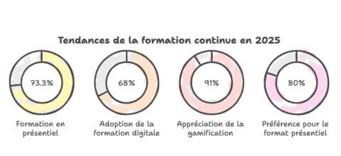 Formation continue en 2025 : guide complet pour les entreprises et ...