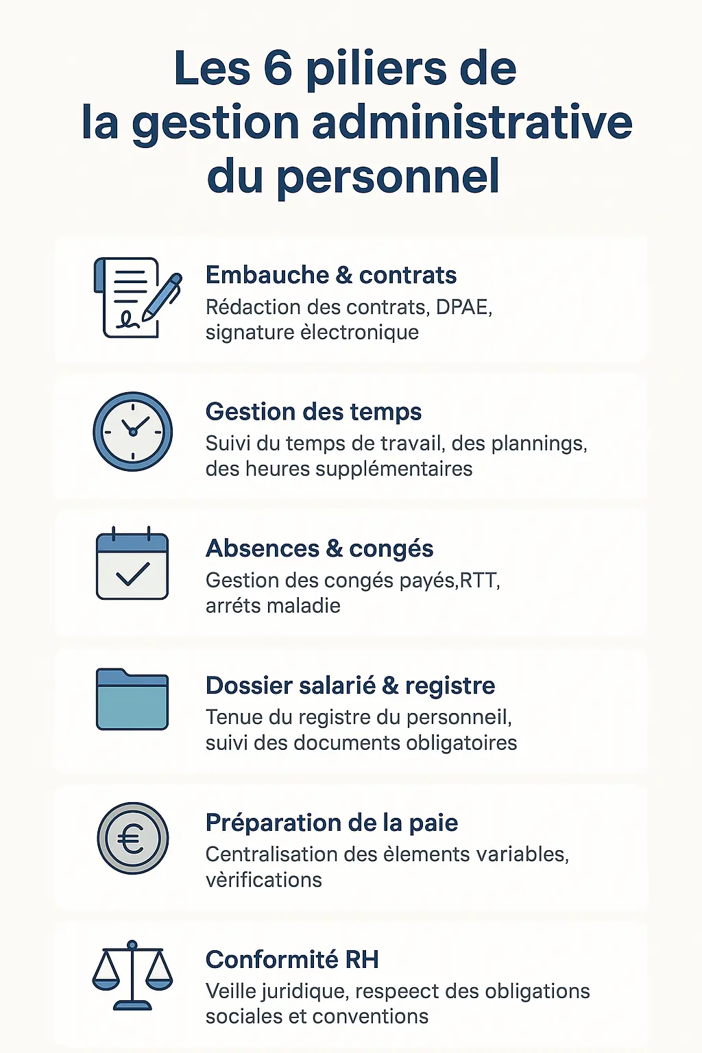 Infographie, les six piliers de la gestion administrative du personnel.