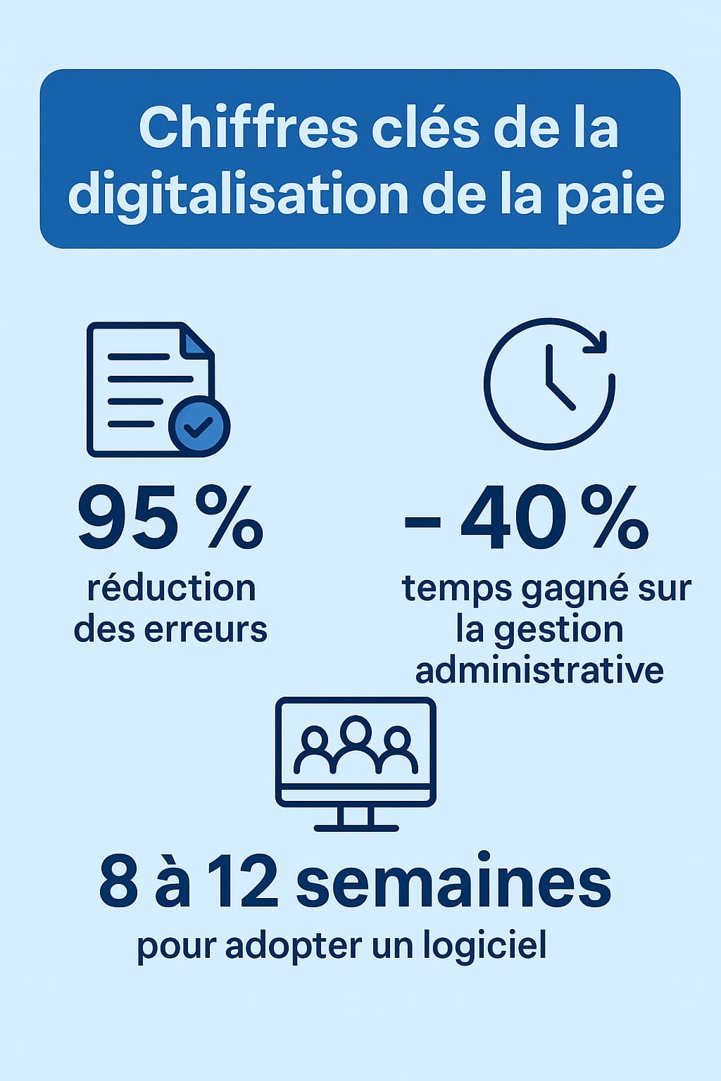 Infographie, digitalisation de la paie, chiffres clés. 