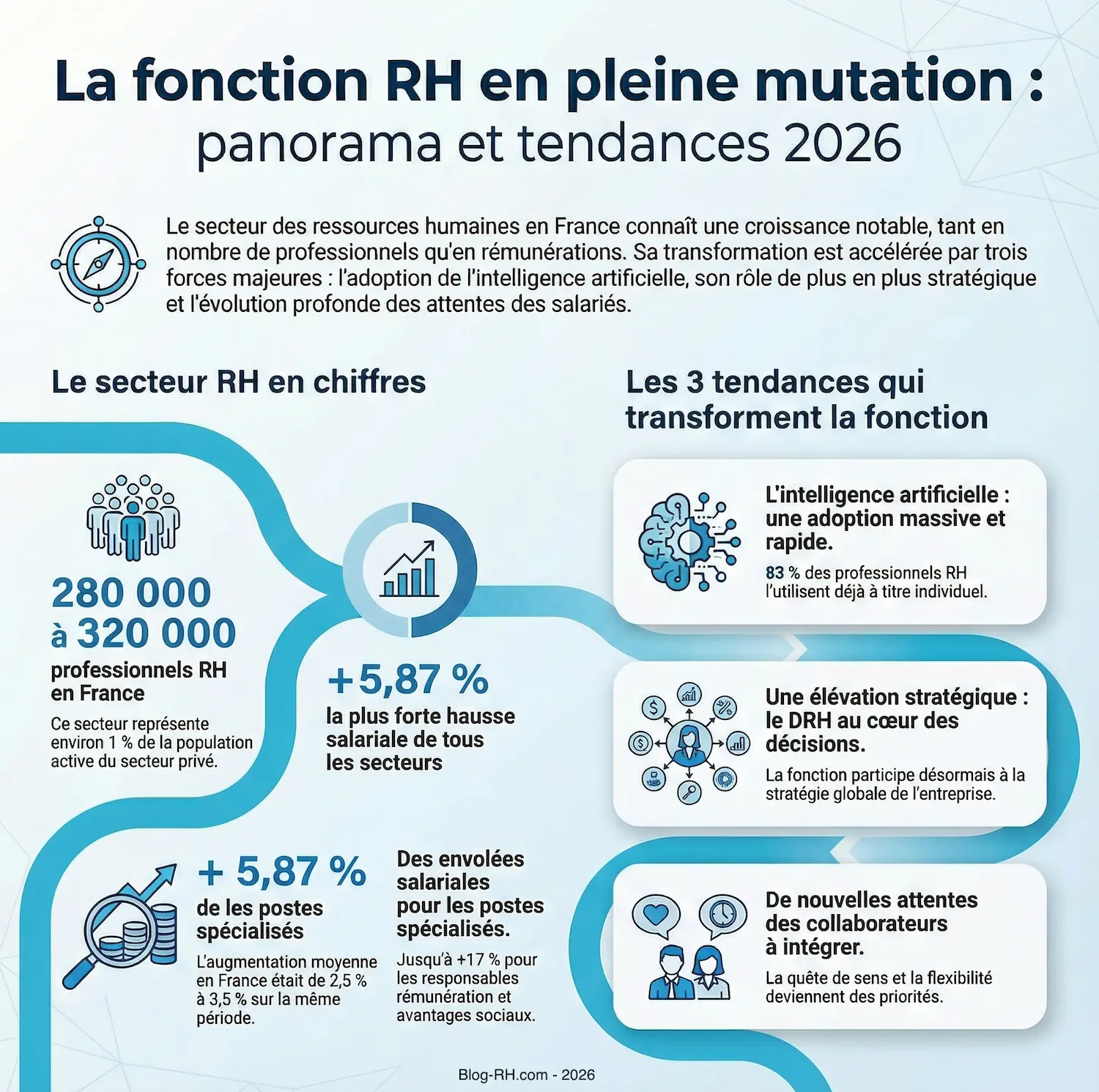 Infographie fonction RH 2026
