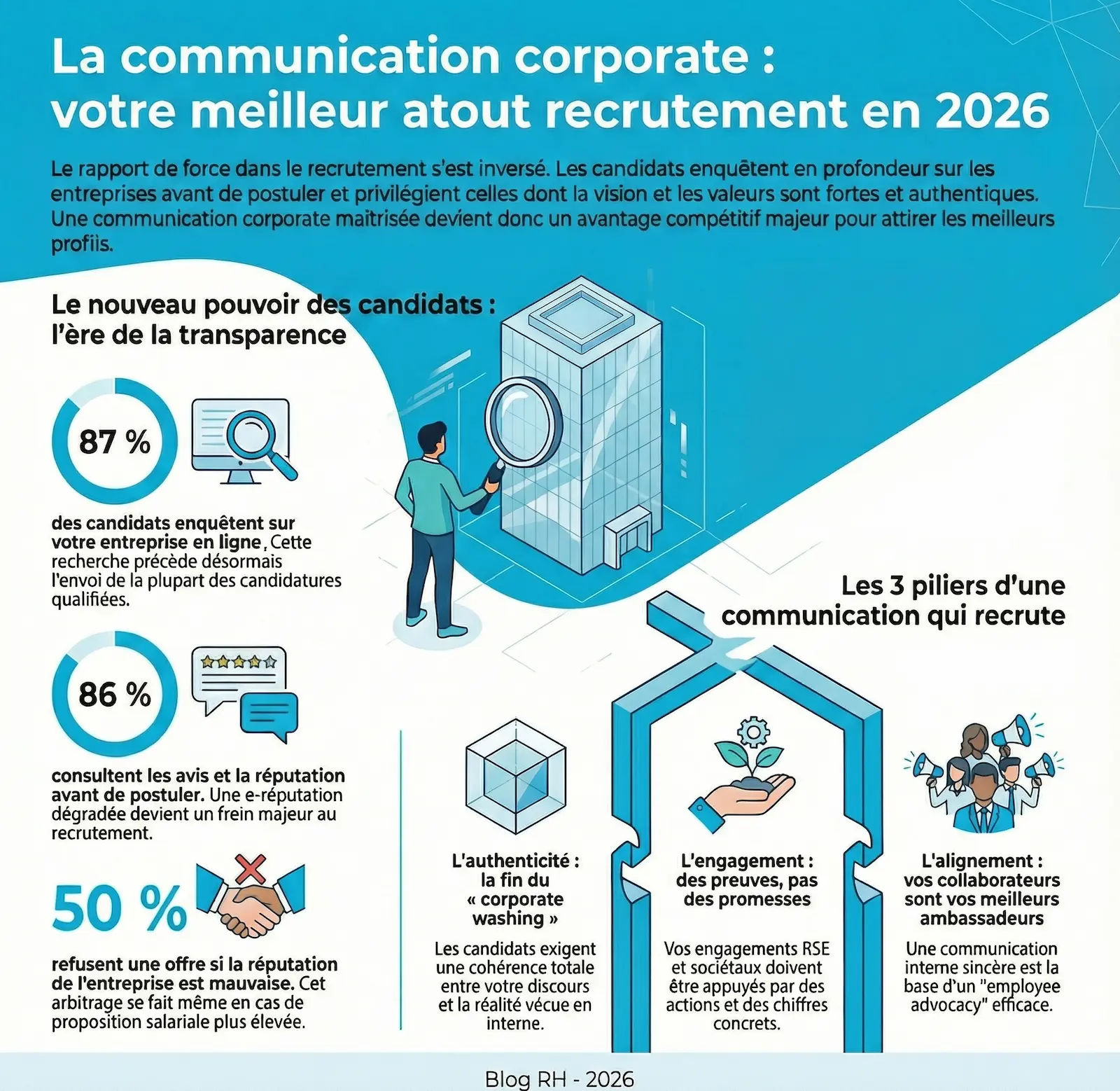 Infographie, communication corporate, votre meilleur atout recrutement en 2026.