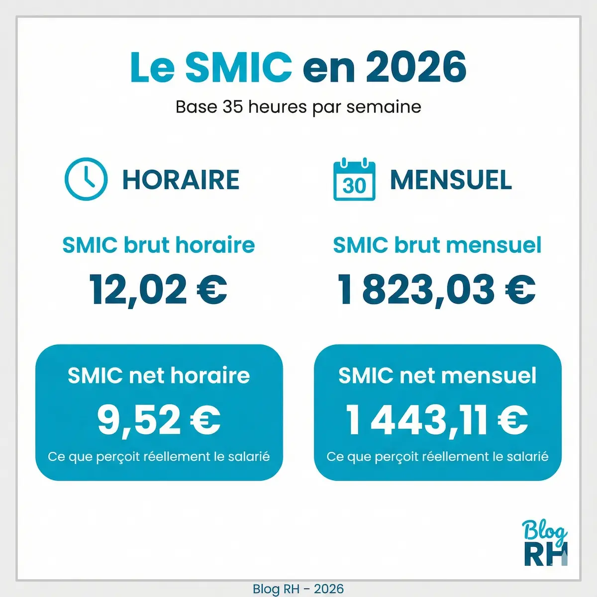 SMIC 2025 et 2026 net et brut - CALCULATEUR GRATUIT