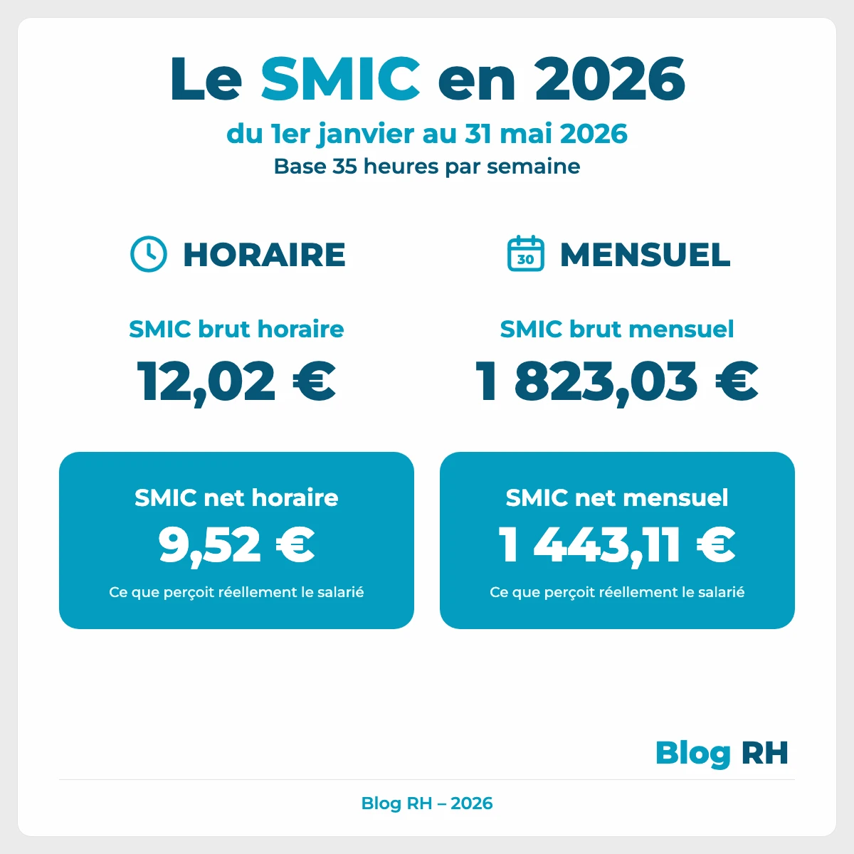 Infographie SMIC 2026