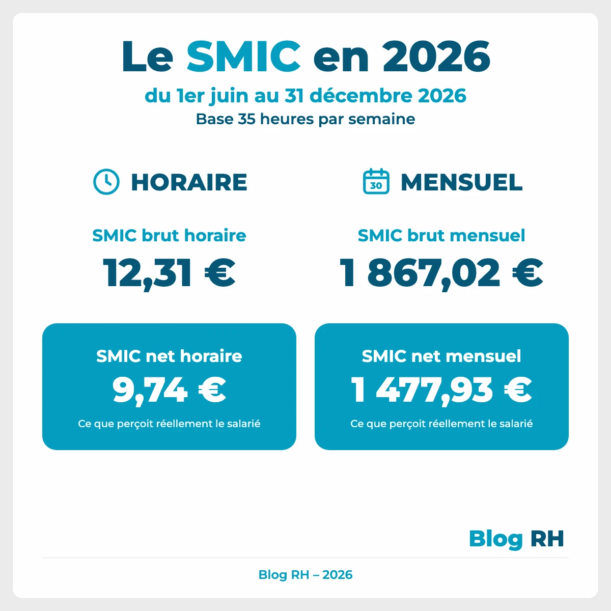 Infographie SMIC du 1er juin au 31 décembre 2026 (brut et net, base 35h)