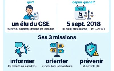 Formation référent harcèlement sexuel CSE : un levier clé pour prévenir les risques psychosociaux
