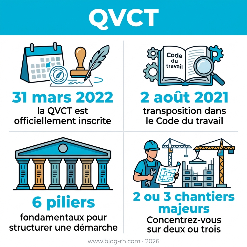 Infographie — QVCT